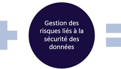 protection des données